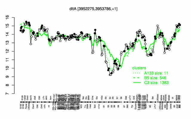 DltA expression.png