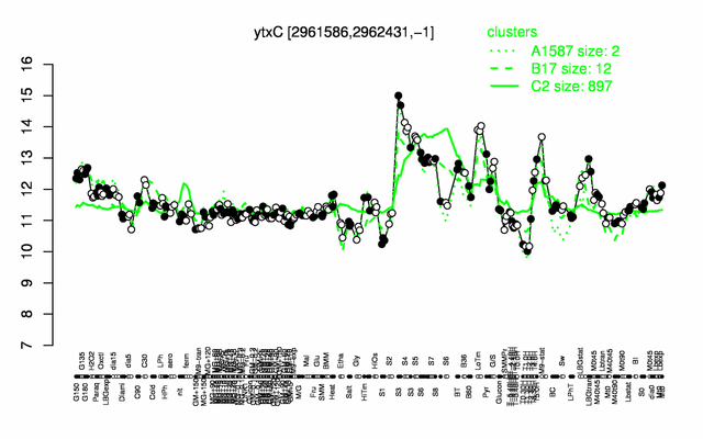 YtxC expression.png