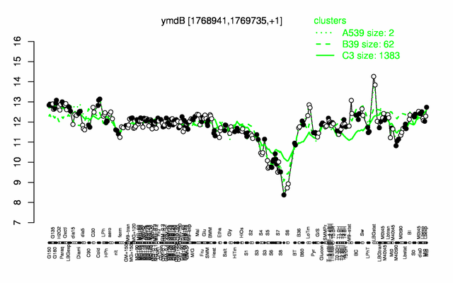 YmdB expression.png